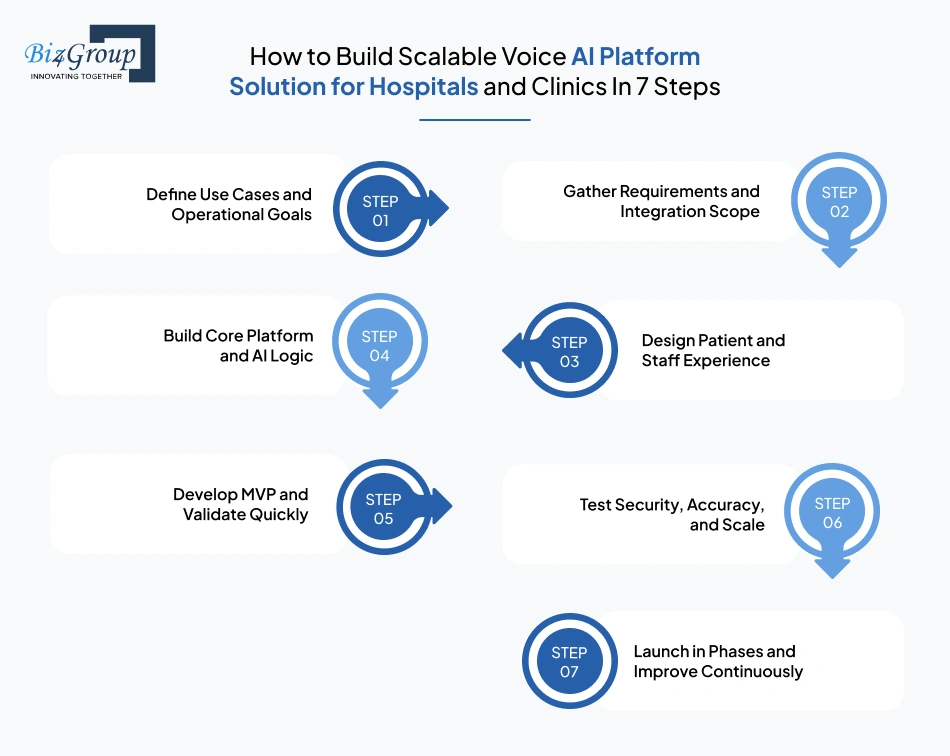 how-to-build-scalable-voice