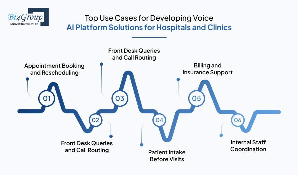 top-use-cases-for-developing