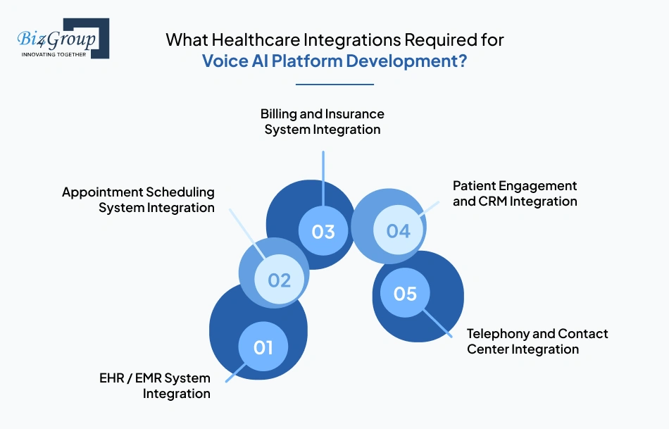 what-healthcare-integrations