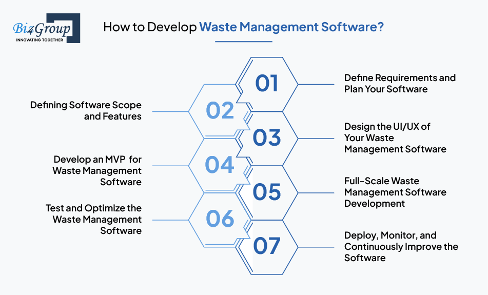 How to Develop Waste Management Software