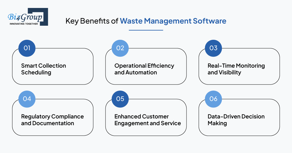 Key Benefits of Waste Management Software