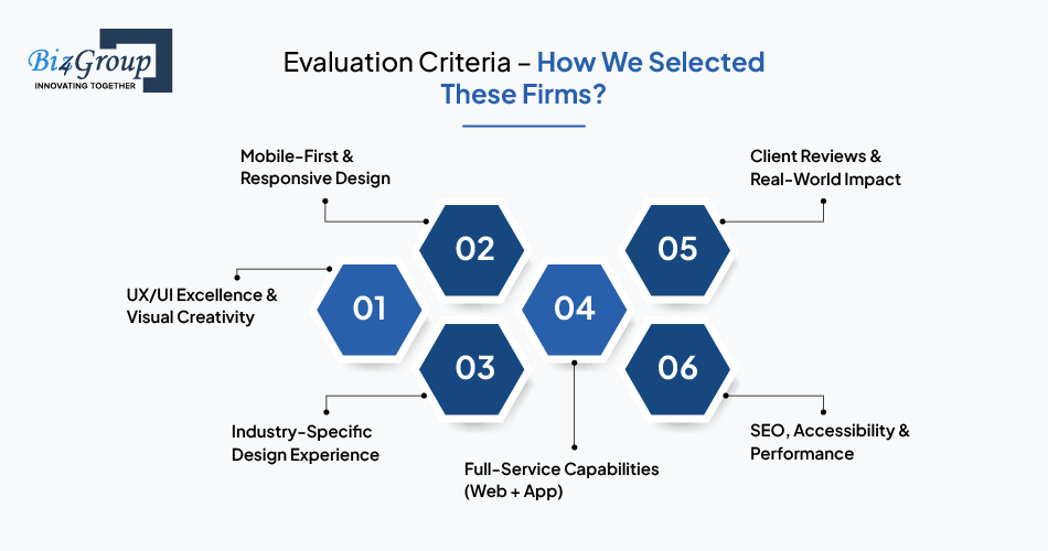 evaluation-criteria-how-we-selected-these-firms