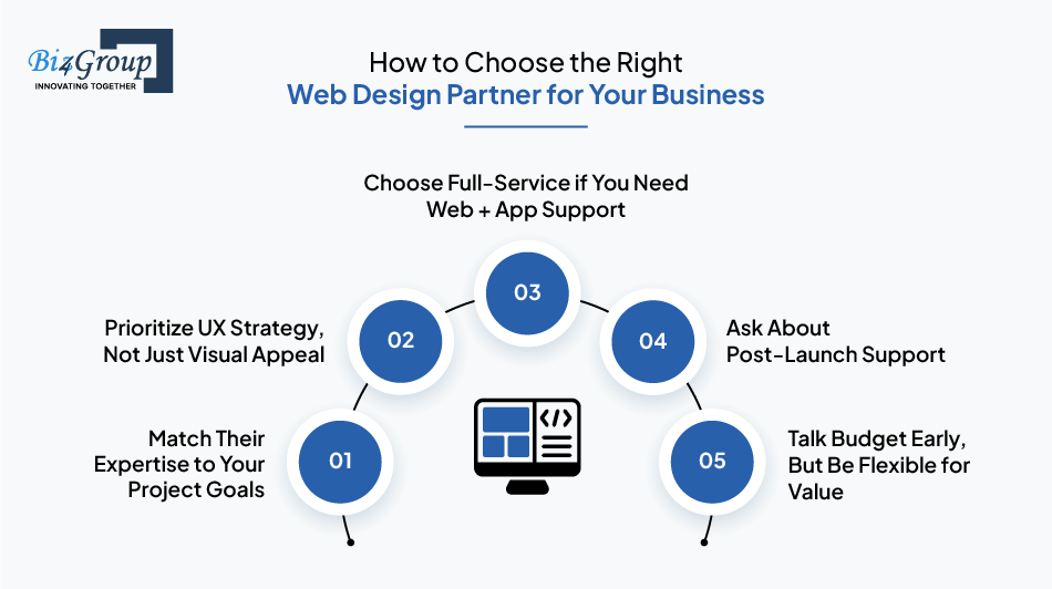 how-to-choose-the-right-web-design-partner-for-your-business