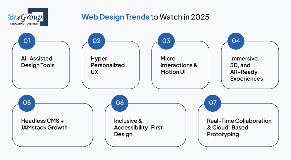 web-design-trends-to-watch-in-2025