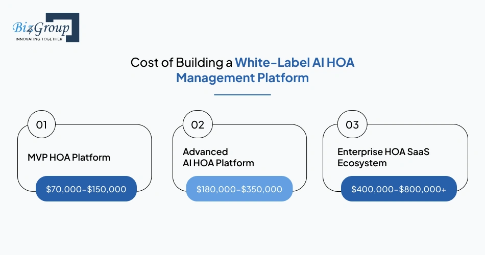cost-of-building-a-white