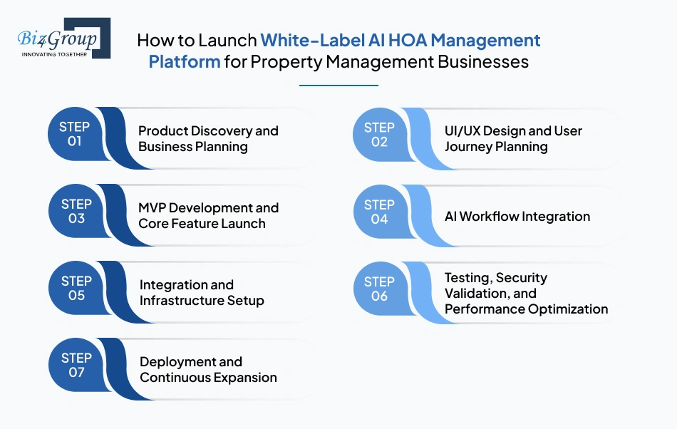 how-to-launch-white-label