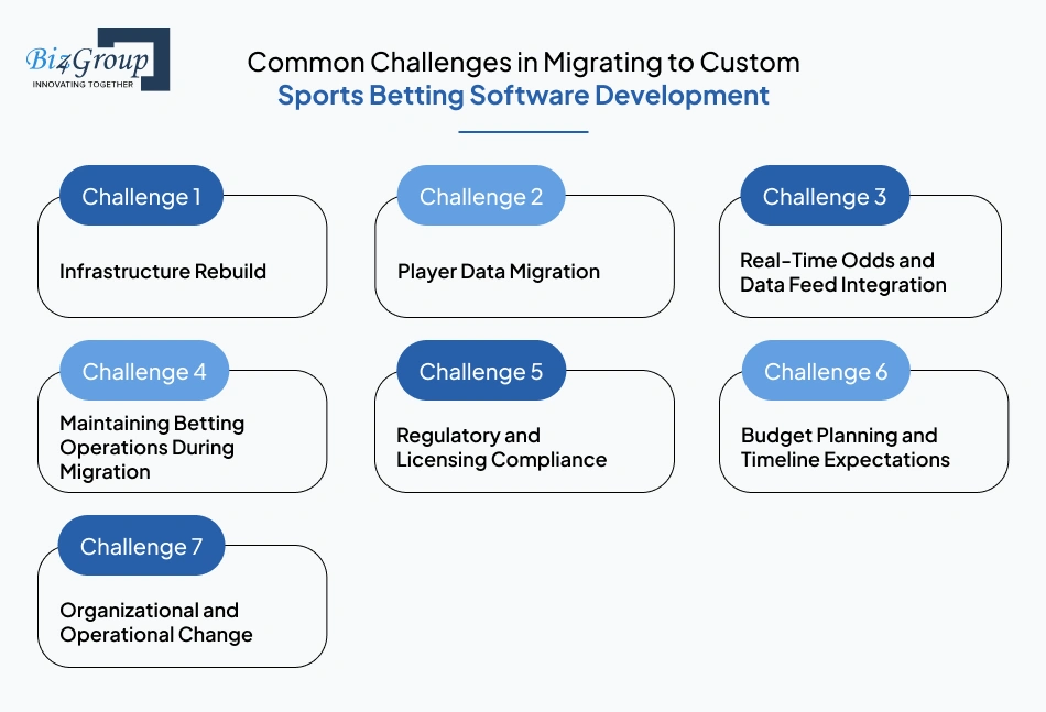 common-challenges-in-migrating
