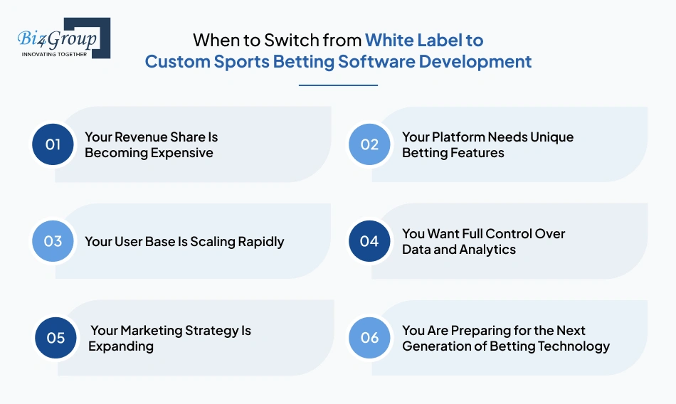When to Switch from White Label to Custom Sports Betting Software Development