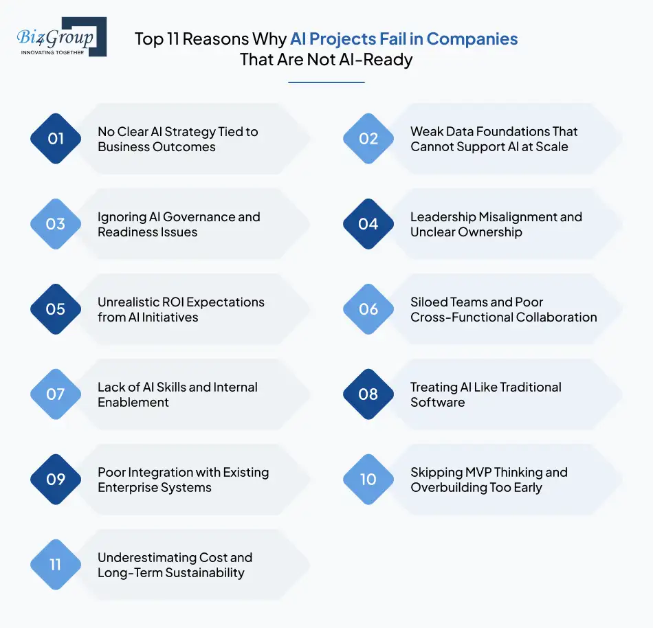 top-11-reasons-why-ai-projects