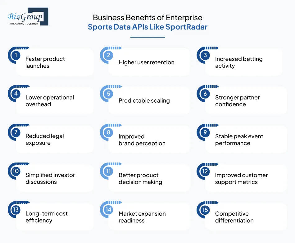 business-benefits-of-enterprise