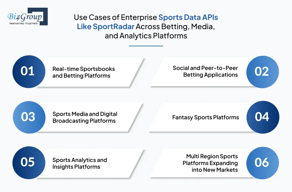 use-cases-of-enterprise