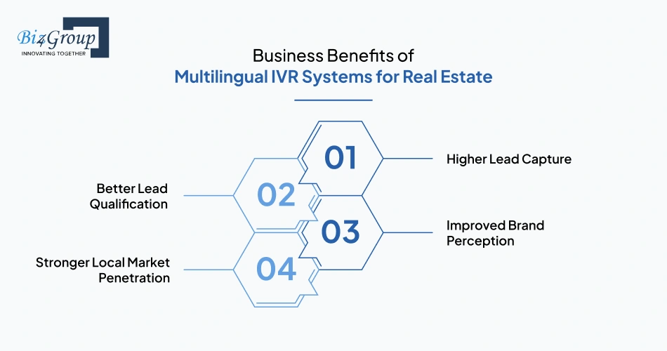 Business Benefits of Multilingual IVR Systems