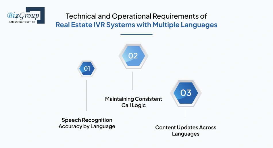 Technical and Operational Requirements of Real Estate