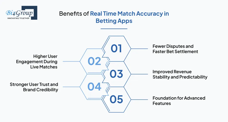 Benefits of Real Time Match Accuracy in Betting Apps