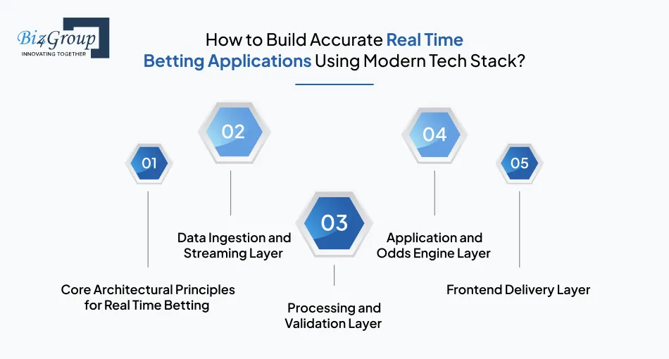 How to Build Accurate Real Time Betting Applications Using Modern Tech Stack