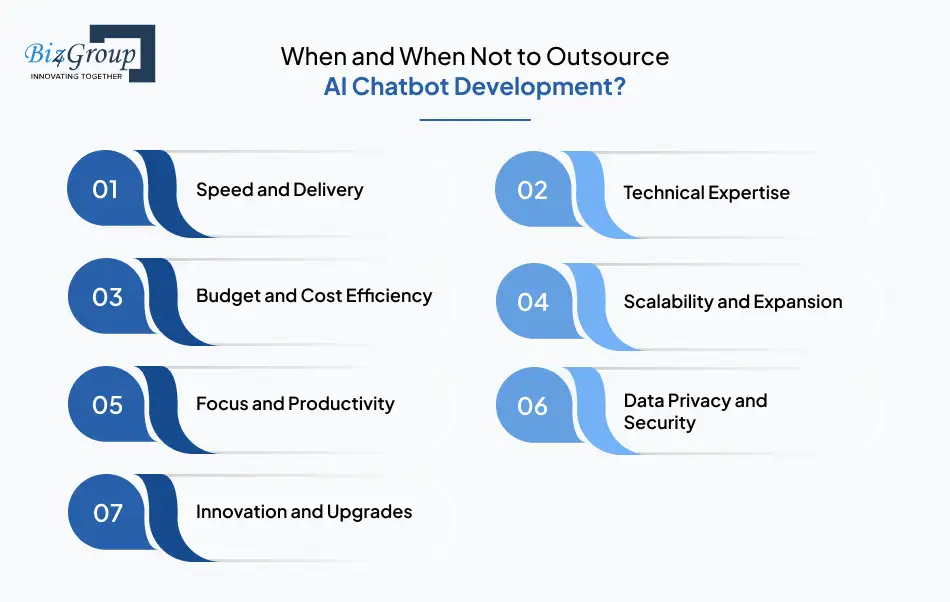 When and When Not to Outsource AI Chatbot Development?