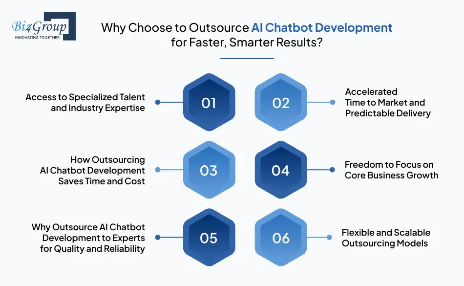 Why Choose to Outsource AI Chatbot Development for Faster, Smarter Results?