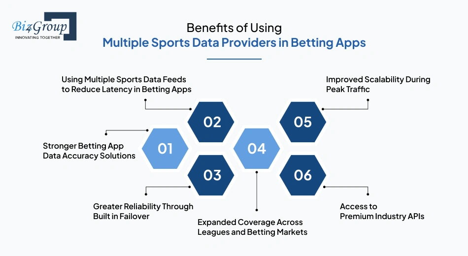 benefits-of-using-multiple-sports-data-providers