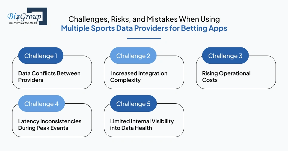 challenges-risks-and-mistakes-when-using-multiple