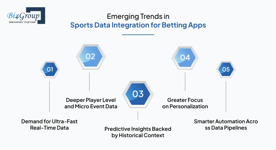 emerging-trends-in-sports-data-integration