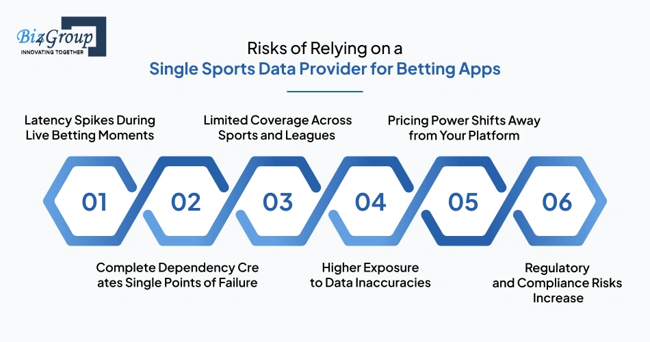 risks-of-relying-on-a-single-sports-data-provider