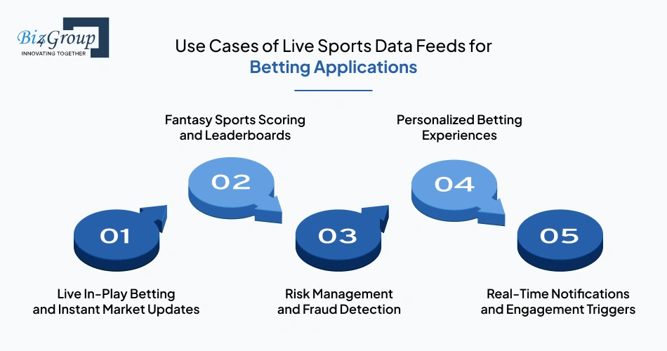 use-cases-of-live-sports-data-feeds-for-betting