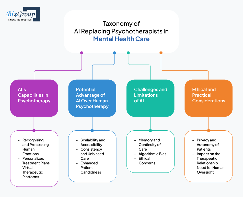 taxonomy-of-ai-replacing-psychotherapists-in-mental-health-care