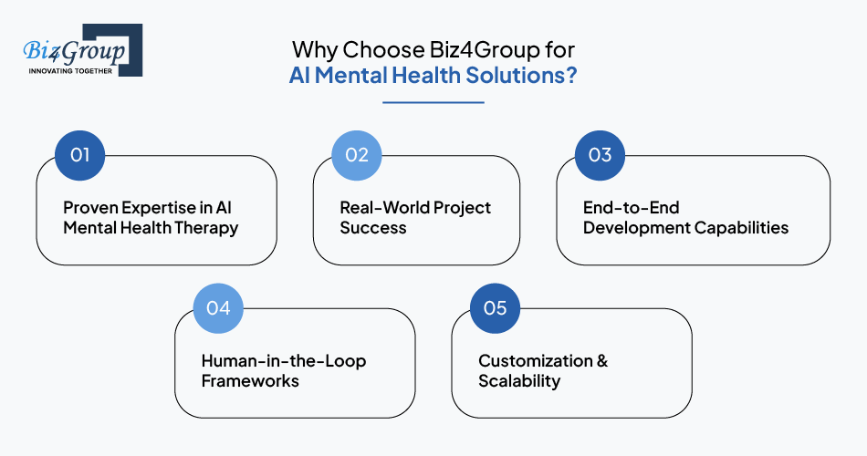 why-choose-biz4group-for-ai-mental-health-solutions