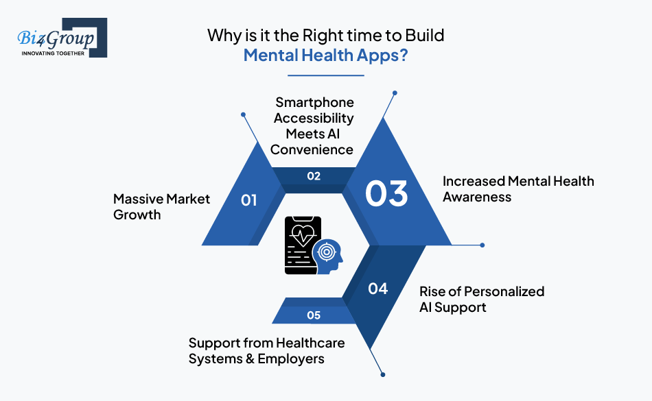 why-is-it-the-right-time-to-build-mental-health-apps