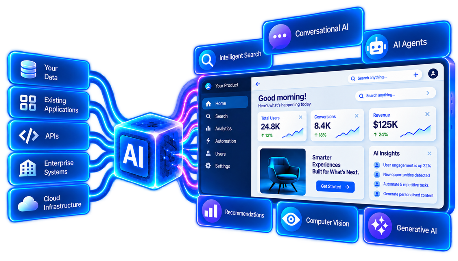 AI Development Services for Apps, Platforms, and Enterprise Systems