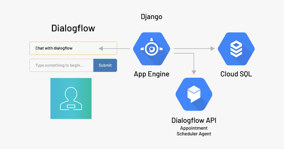 building-custom-chatbots-dialogflow