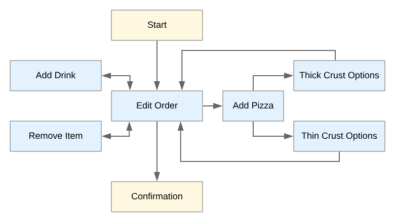 building-custom-chatbots-source-google-cloud-2