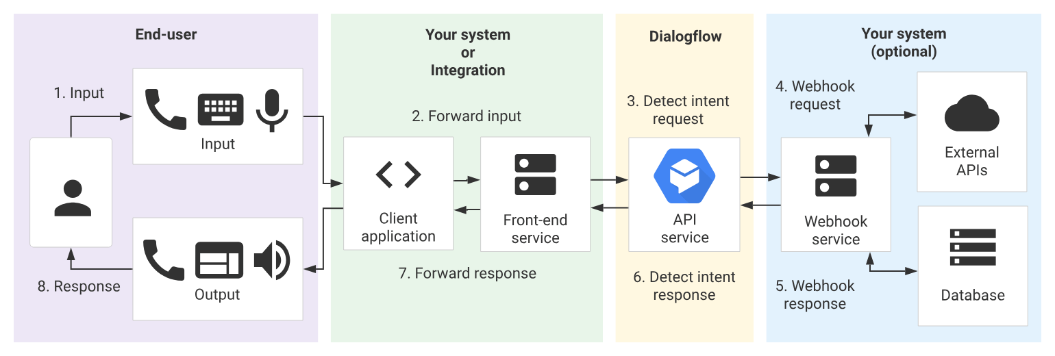 building-custom-chatbots-source-google-cloud-3