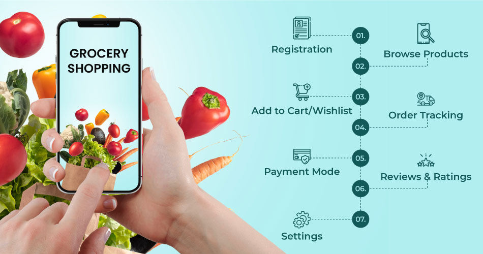 A Complete Guide to Develop an On-Demand Online Grocery Delivery App