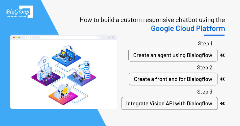 how-to-build-a-custom-responsive-chatbot-using-the-google-cloud-platform