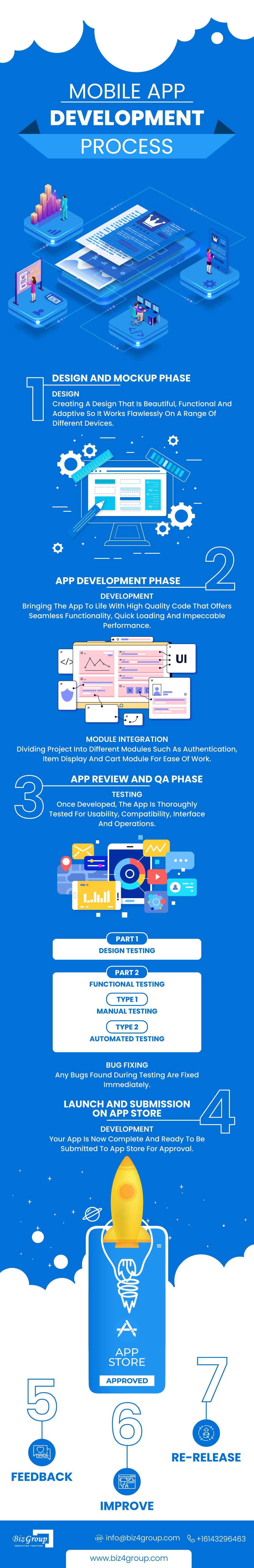 how-to-create-a-market-ready-mobile-app