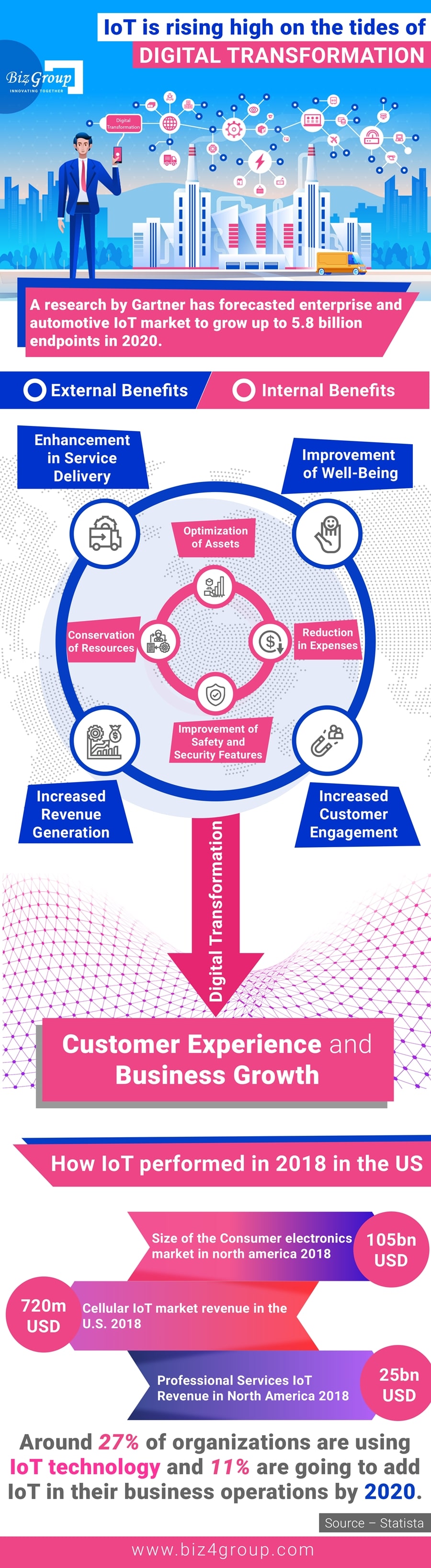 iot-is-rising-high-on-digital-transformation