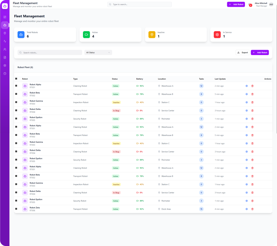 Client Retention Insights