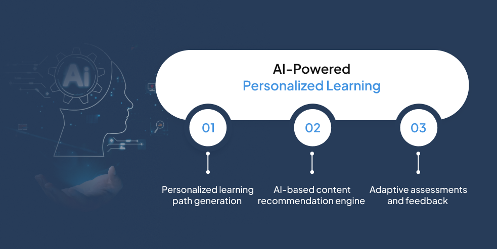 ai-personalized-learning