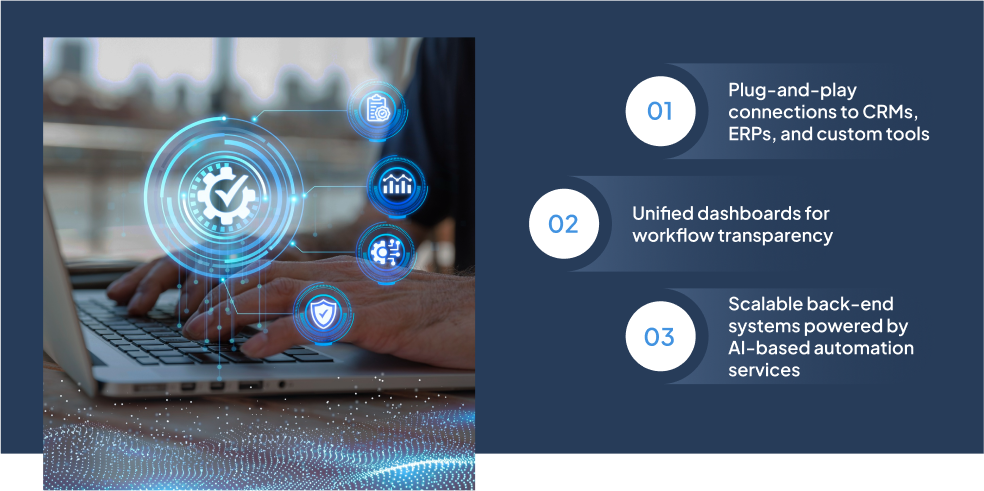 ai-integration-services