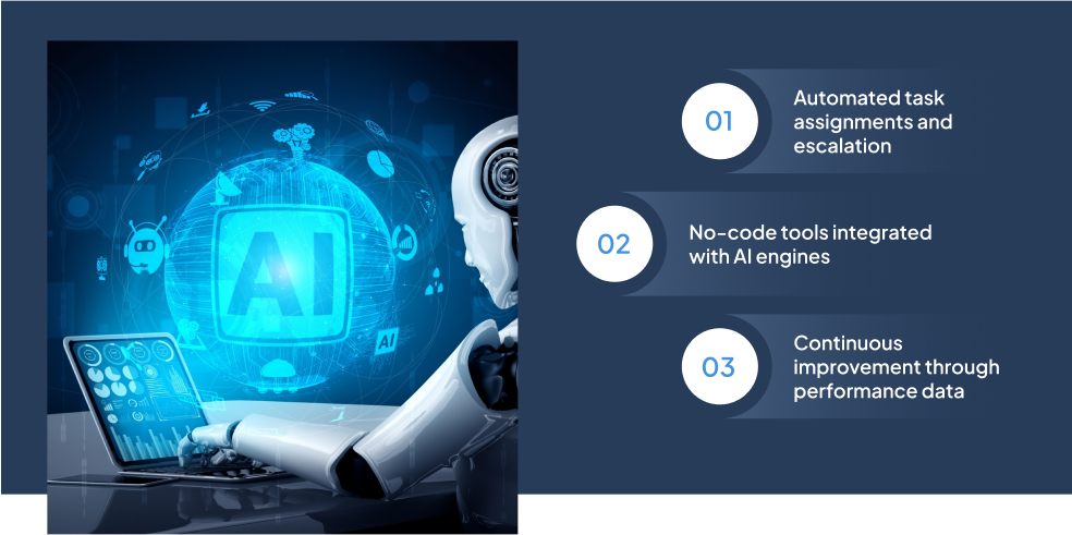 ai-workflow-automation