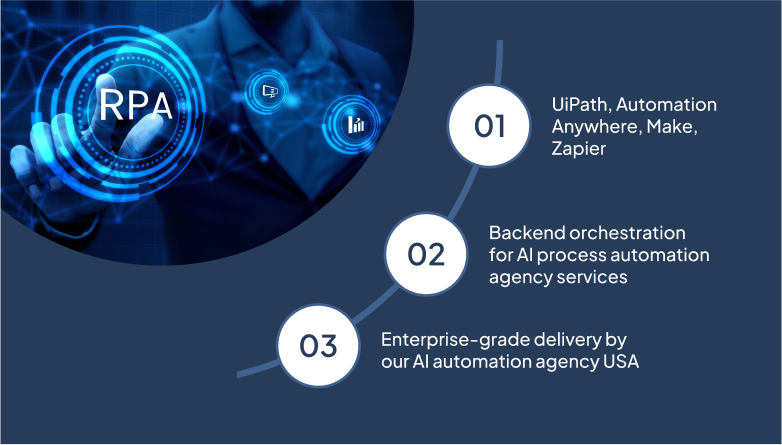 rpa-integration-platforms