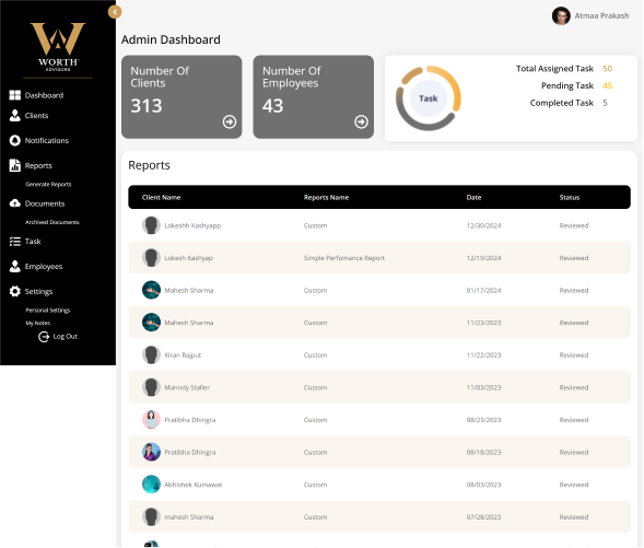 worthadvisors