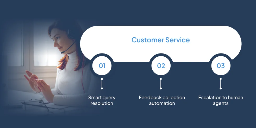 Customer Service Chatbot