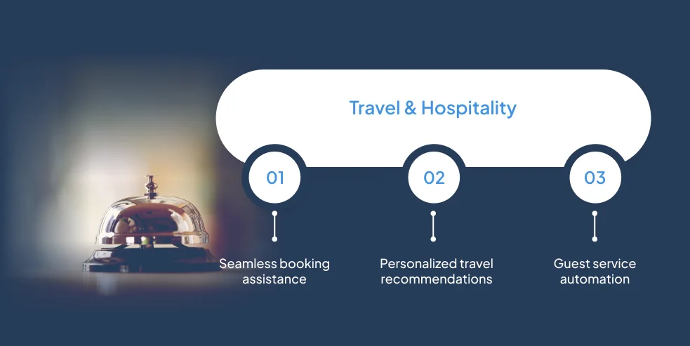 Travel Chatbot