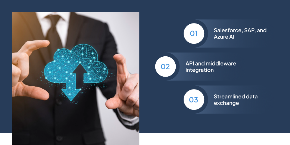 enterprise-system-integration