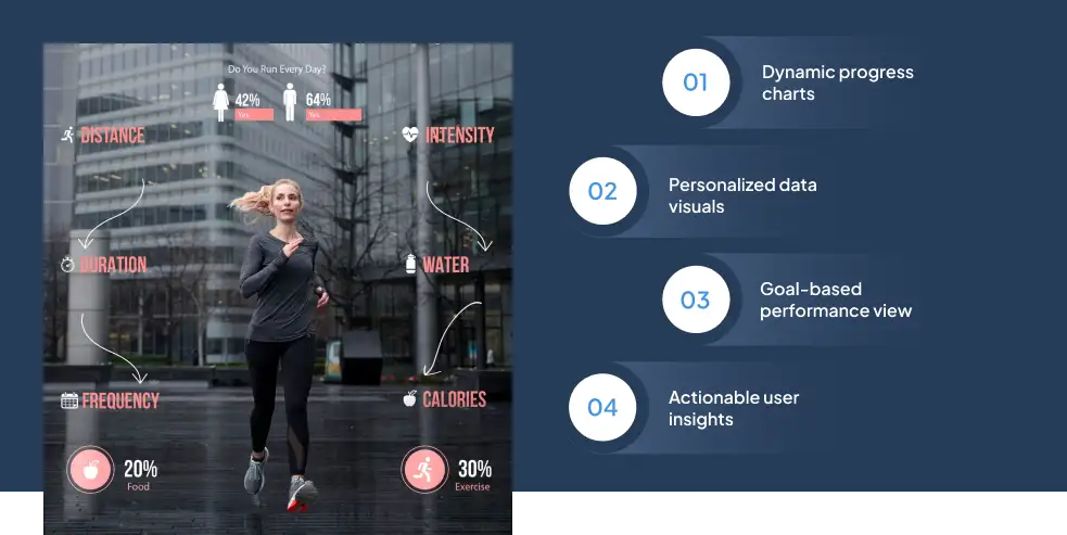 ai-fitness-progress-tracking-dashboards