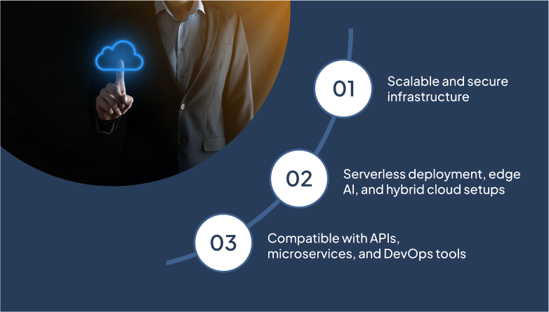 cloud-infrastructure