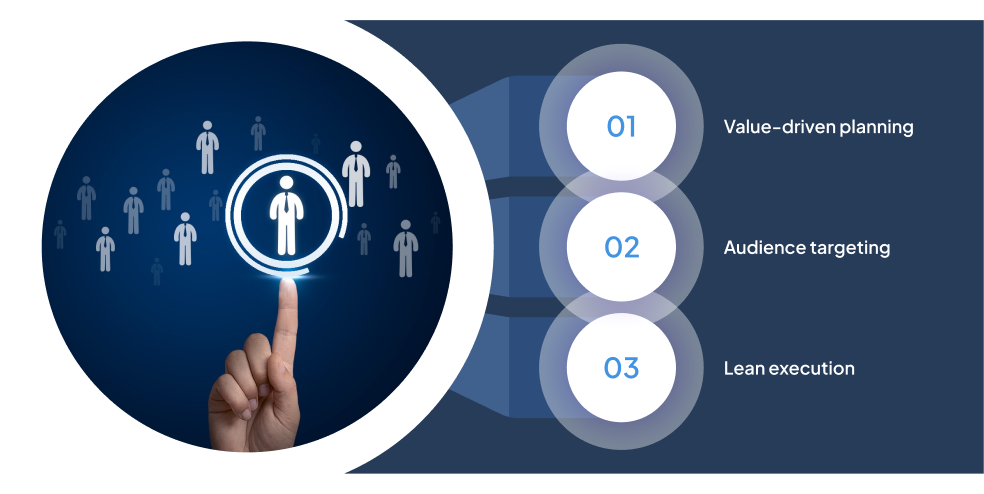 mvp-development-strategy