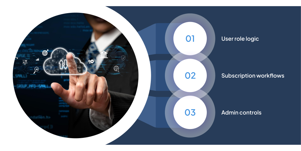 saas-mvp-development
